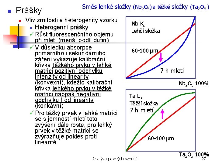 n Prášky n Směs lehké složky (Nb 2 O 5) a těžké složky (Ta