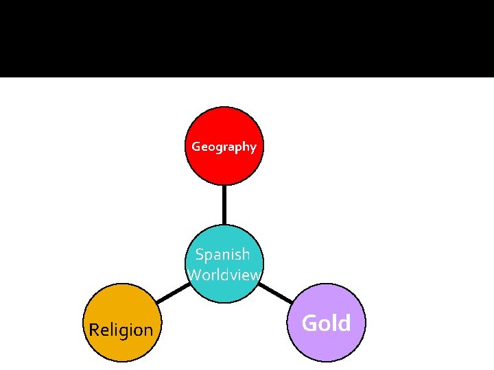 Geography Spanish Worldview Religion Gold 