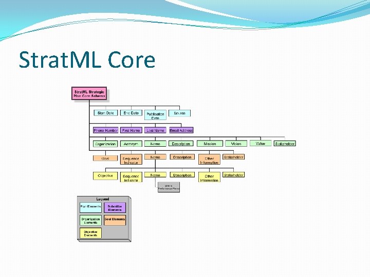 Strat. ML Core 