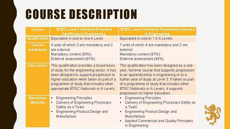 COURSE DESCRIPTION Course BTEC Level 3 National Extended Certificate in Engineering. Qualification Equivalent in