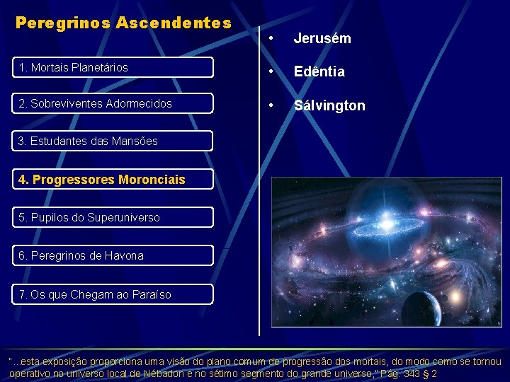 Peregrinos Ascendentes • Jerusém 1. Mortais Planetários • Edêntia 2. Sobreviventes Adormecidos • Sálvington