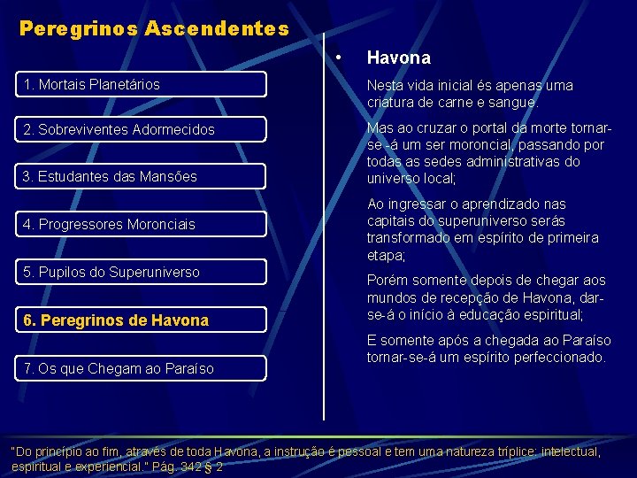 Peregrinos Ascendentes • Havona 1. Mortais Planetários Nesta vida inicial és apenas uma criatura