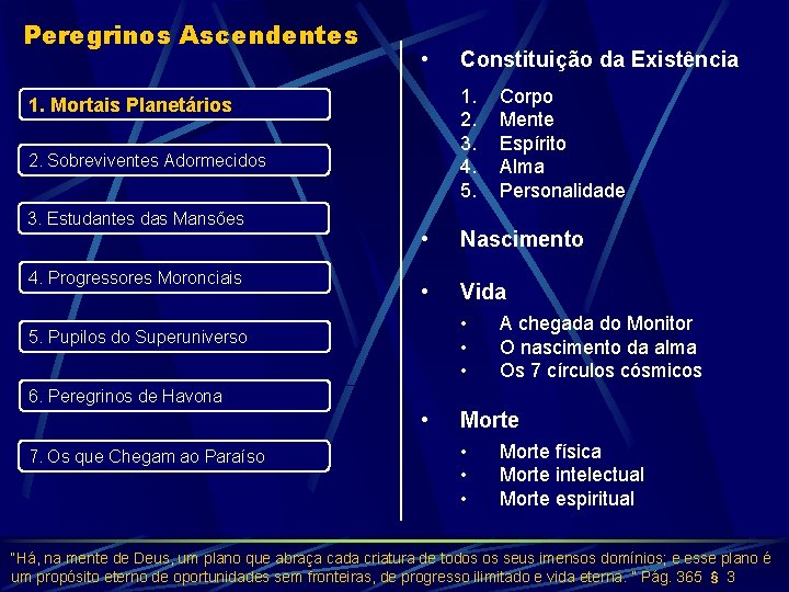 Peregrinos Ascendentes • 1. 2. 3. 4. 5. 1. Mortais Planetários 2. Sobreviventes Adormecidos