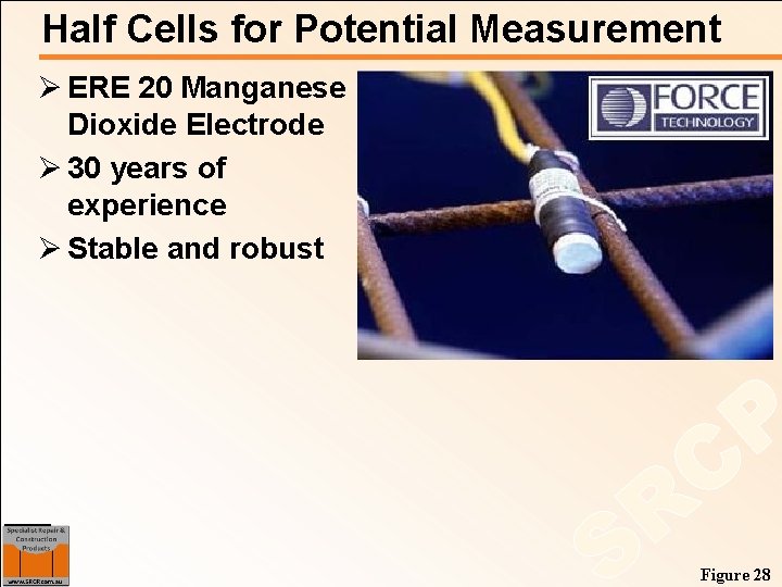 Half Cells for Potential Measurement Ø ERE 20 Manganese Dioxide Electrode Ø 30 years