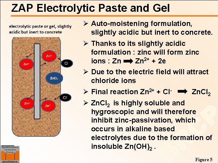 ZAP Electrolytic Paste and Gel Ø Auto-moistening formulation, slightly acidic but inert to concrete.