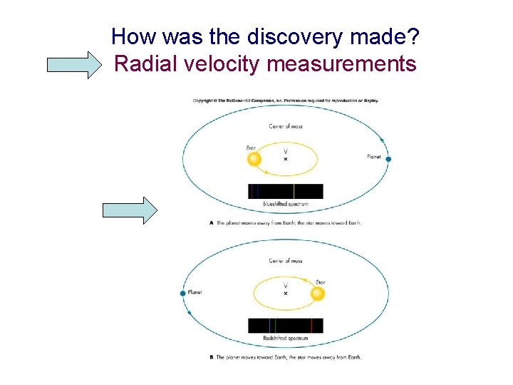How was the discovery made? Radial velocity measurements 