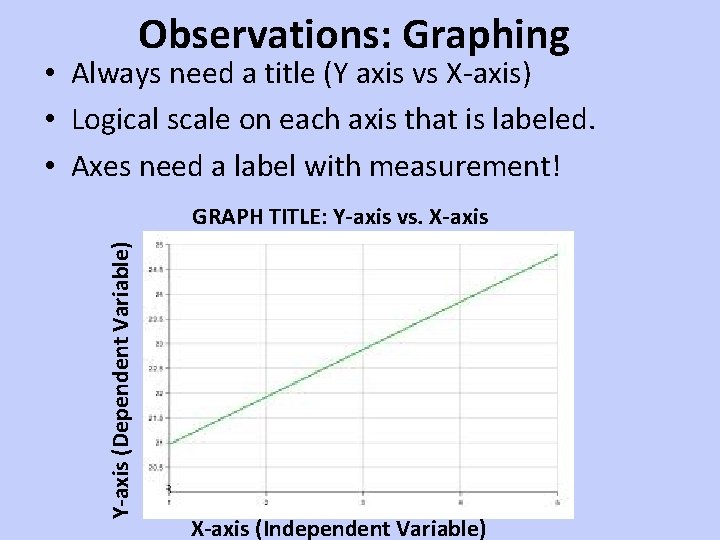 Observations: Graphing • Always need a title (Y axis vs X-axis) • Logical scale