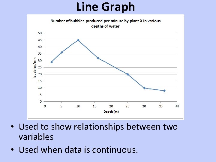 Line Graph • Used to show relationships between two variables • Used when data