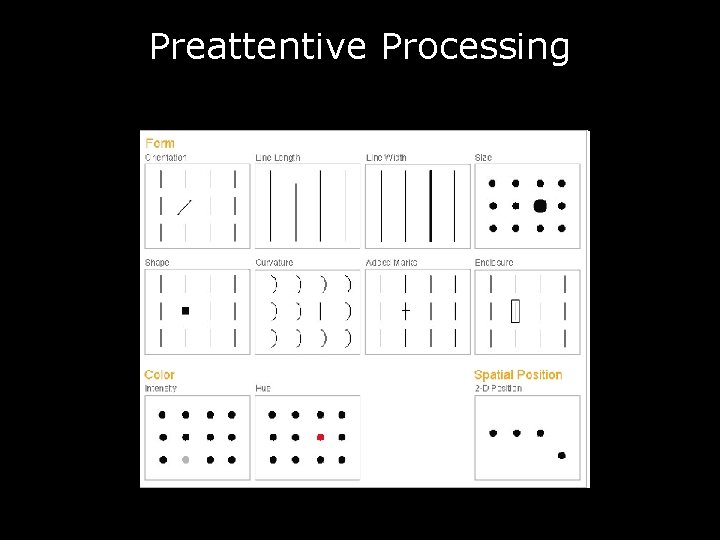 Preattentive Processing 