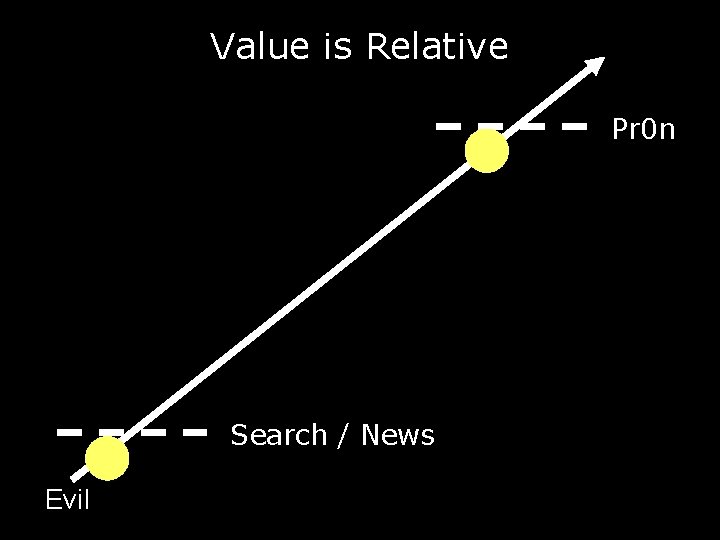 Value is Relative Pr 0 n Search / News Evil 