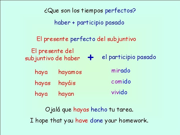 ¿Que son los tiempos perfectos? haber + participio pasado El presente perfecto del subjuntivo
