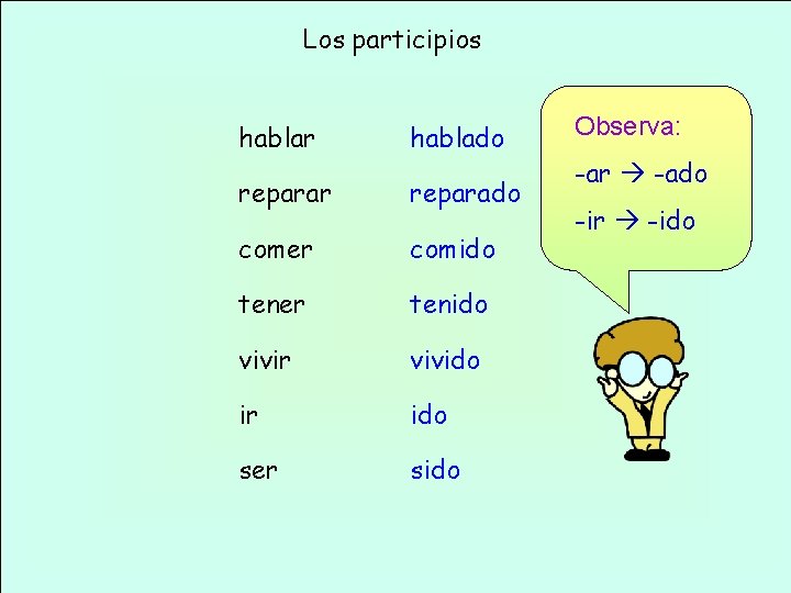 Los participios hablar hablado reparar reparado comer comido tener tenido vivir vivido ir ido