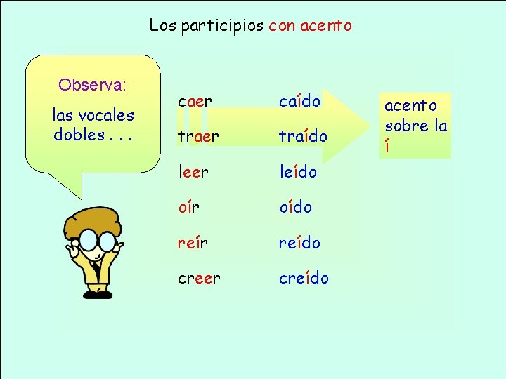 Los participios con acento Observa: las vocales dobles. . . caer caído traer traído