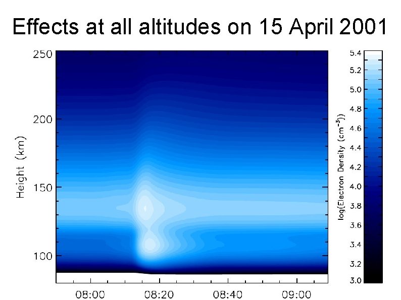 Effects at all altitudes on 15 April 2001 