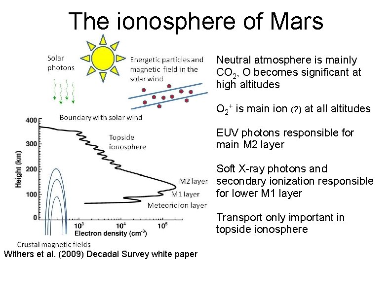 The ionosphere of Mars Neutral atmosphere is mainly CO 2, O becomes significant at