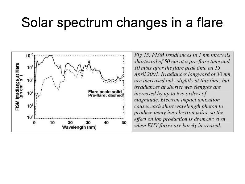 Solar spectrum changes in a flare 