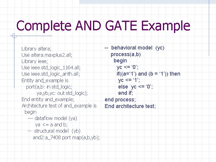 Complete AND GATE Example -- behavioral model (yc) Library altera; process(a, b) Use altera.