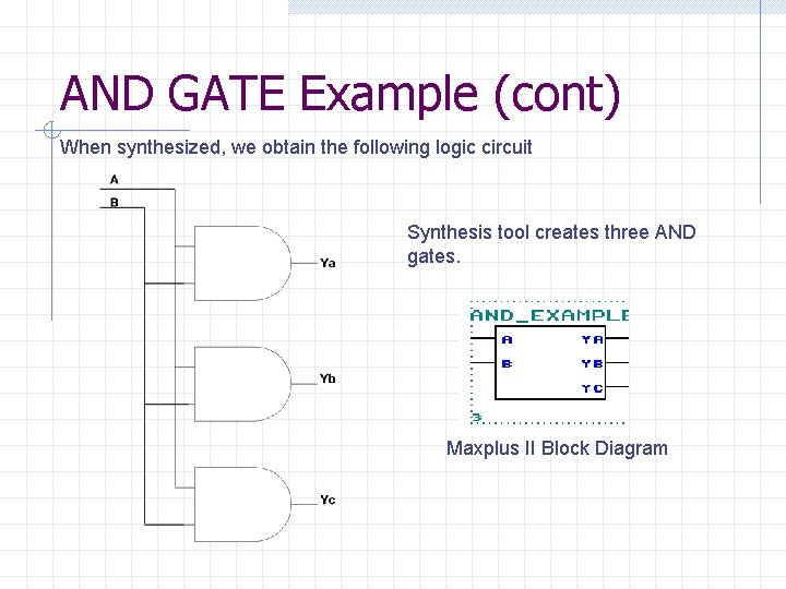 AND GATE Example (cont) When synthesized, we obtain the following logic circuit Synthesis tool