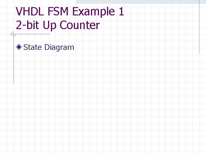 VHDL FSM Example 1 2 -bit Up Counter State Diagram 