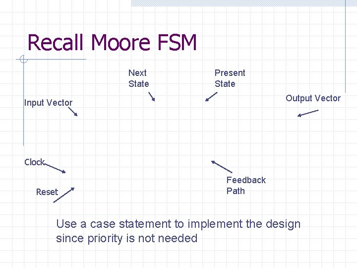 Recall Moore FSM Next State Present State Output Vector Input Vector Clock Reset Feedback