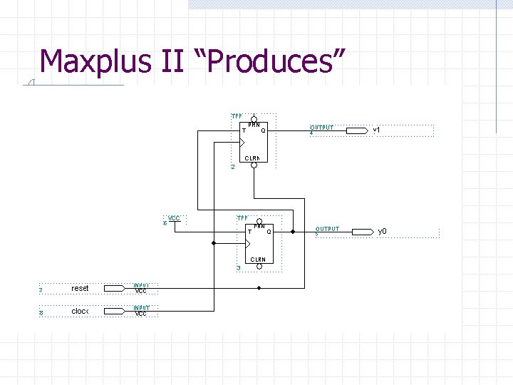 Maxplus II “Produces” Maxplus II “Produces”