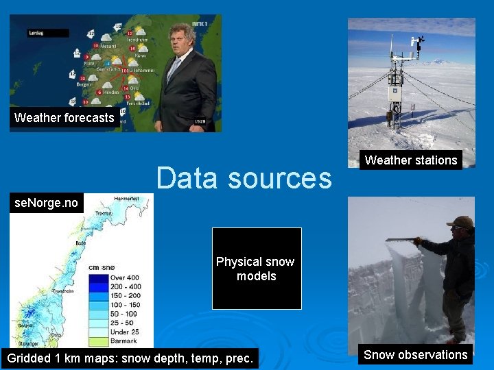 Weather forecasts Data sources Weather stations se. Norge. no Physical snow models Gridded 1