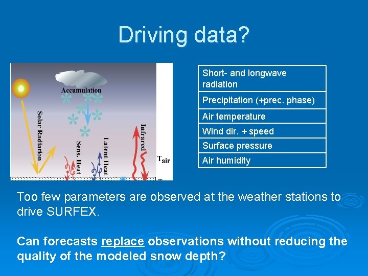 Driving data? Short- and longwave radiation Precipitation (+prec. phase) Air temperature Wind dir. +
