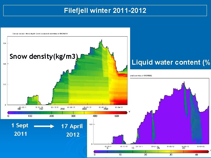 Filefjell winter 2011 -2012 Snow density(kg/m 3) 1 Sept 2011 17 April 2012 Liquid