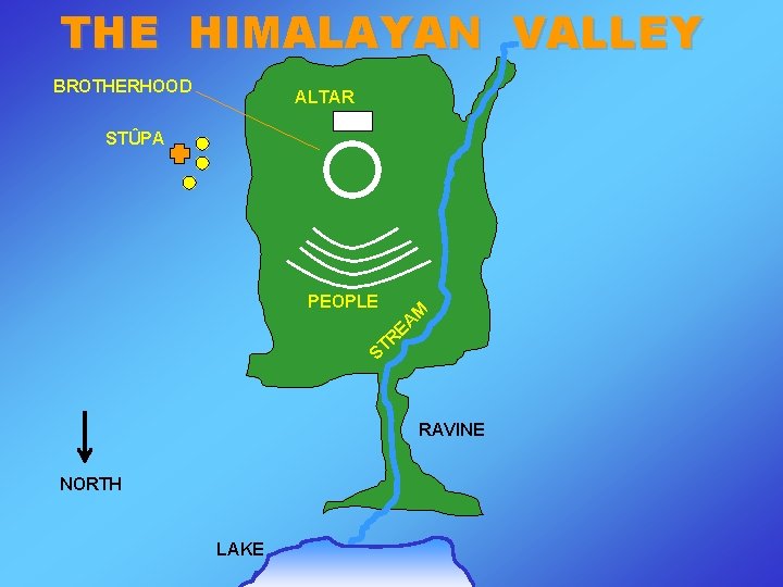 THE HIMALAYAN VALLEY BROTHERHOOD ALTAR STÛPA PEOPLE R ST M EA RAVINE NORTH LAKE