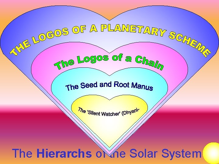 The Hierarchs of the Solar System 