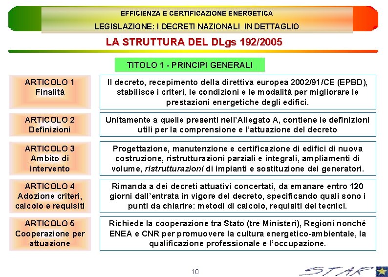 EFFICIENZA E CERTIFICAZIONE ENERGETICA LEGISLAZIONE: I DECRETI NAZIONALI IN DETTAGLIO LA STRUTTURA DEL DLgs