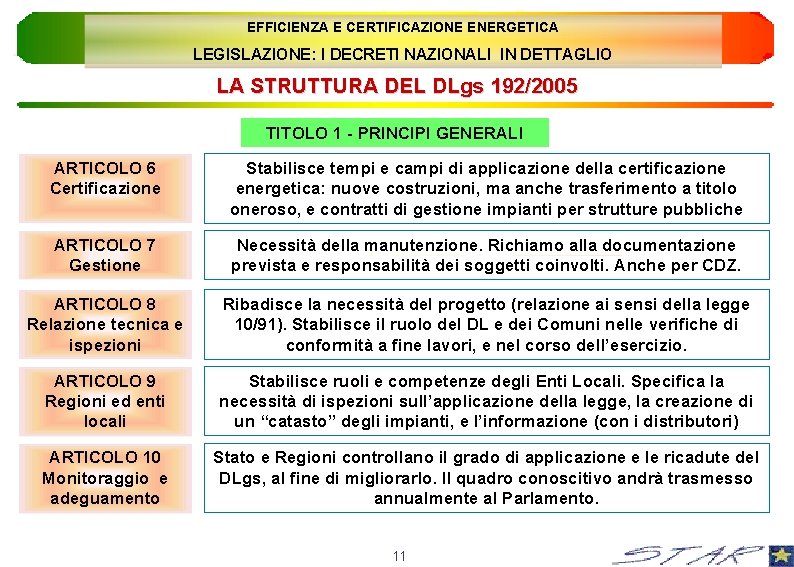 EFFICIENZA E CERTIFICAZIONE ENERGETICA LEGISLAZIONE: I DECRETI NAZIONALI IN DETTAGLIO LA STRUTTURA DEL DLgs