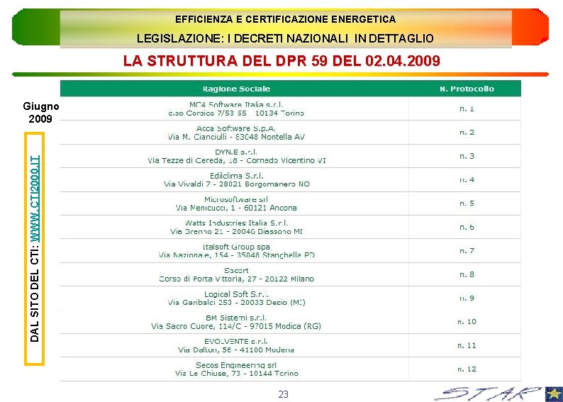 EFFICIENZA E CERTIFICAZIONE ENERGETICA LEGISLAZIONE: I DECRETI NAZIONALI IN DETTAGLIO LA STRUTTURA DEL DPR