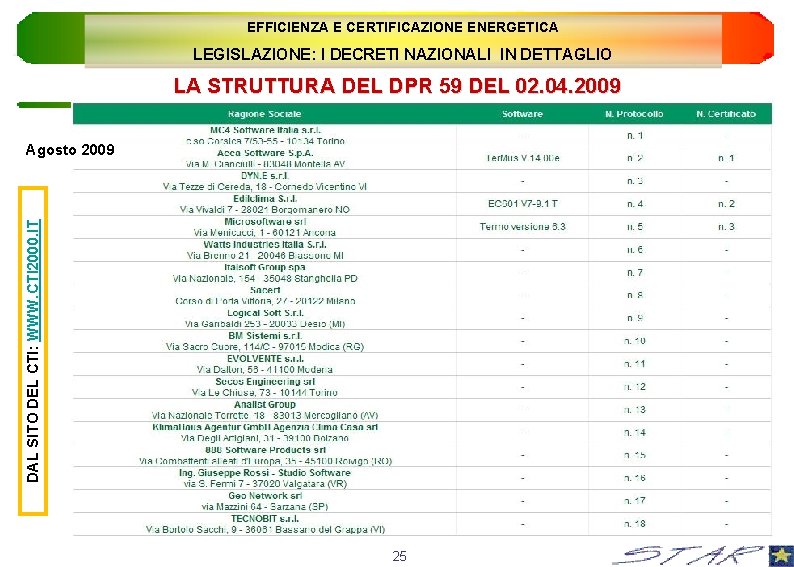 EFFICIENZA E CERTIFICAZIONE ENERGETICA LEGISLAZIONE: I DECRETI NAZIONALI IN DETTAGLIO LA STRUTTURA DEL DPR