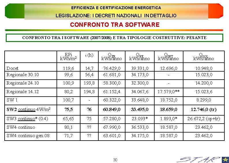 EFFICIENZA E CERTIFICAZIONE ENERGETICA LEGISLAZIONE: I DECRETI NAZIONALI IN DETTAGLIO CONFRONTO TRA SOFTWARE CONFRONTO