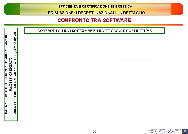 EFFICIENZA E CERTIFICAZIONE ENERGETICA LEGISLAZIONE: I DECRETI NAZIONALI IN DETTAGLIO DAL RAPPORTO DI TEST