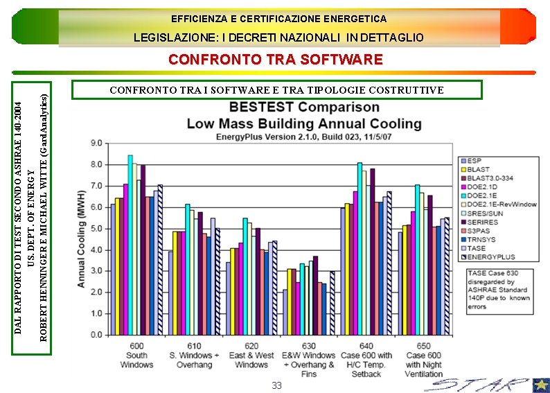 EFFICIENZA E CERTIFICAZIONE ENERGETICA LEGISLAZIONE: I DECRETI NAZIONALI IN DETTAGLIO DAL RAPPORTO DI TEST