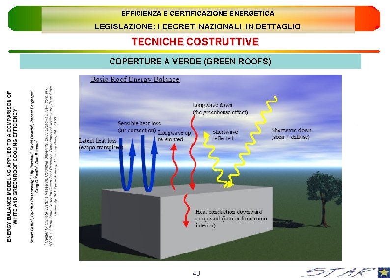 EFFICIENZA E CERTIFICAZIONE ENERGETICA LEGISLAZIONE: I DECRETI NAZIONALI IN DETTAGLIO TECNICHE COSTRUTTIVE COPERTURE A