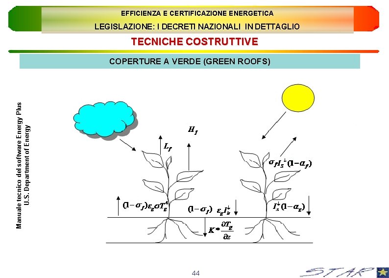 EFFICIENZA E CERTIFICAZIONE ENERGETICA LEGISLAZIONE: I DECRETI NAZIONALI IN DETTAGLIO TECNICHE COSTRUTTIVE Manuale tecnico