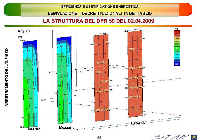 EFFICIENZA E CERTIFICAZIONE ENERGETICA LEGISLAZIONE: I DECRETI NAZIONALI IN DETTAGLIO ARRETRAMENTO DELL’INFISSO LA STRUTTURA