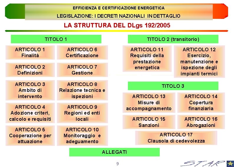 EFFICIENZA E CERTIFICAZIONE ENERGETICA LEGISLAZIONE: I DECRETI NAZIONALI IN DETTAGLIO LA STRUTTURA DEL DLgs