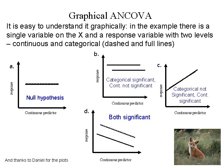 Graphical ANCOVA It is easy to understand it graphically: in the example there is