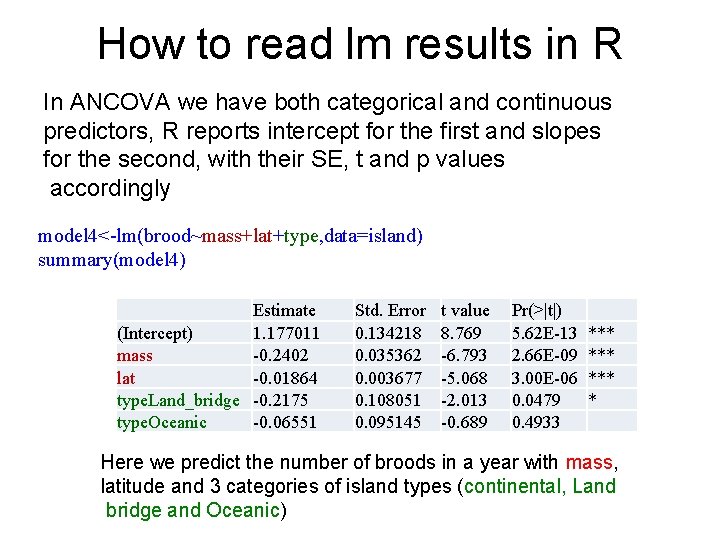 How to read lm results in R In ANCOVA we have both categorical and