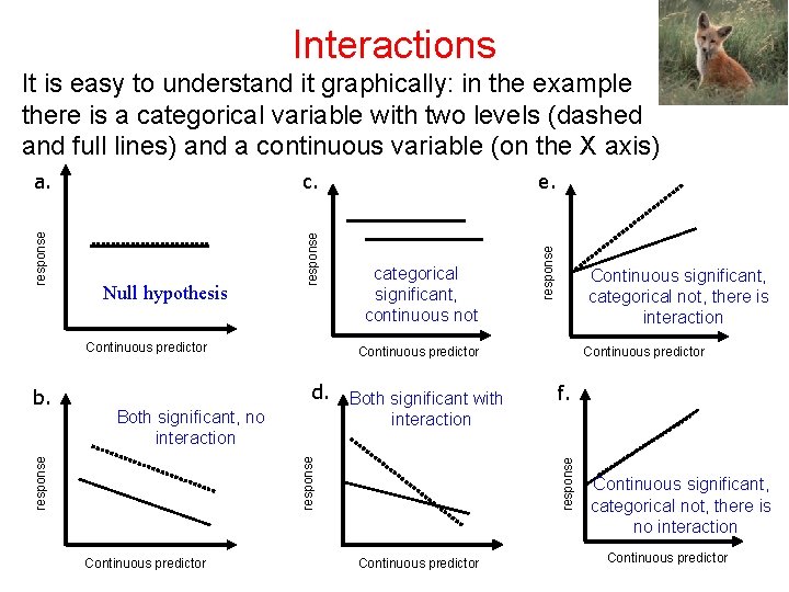 Interactions c. response Null hypothesis Continuous predictor categorical significant, continuous not Both significant with