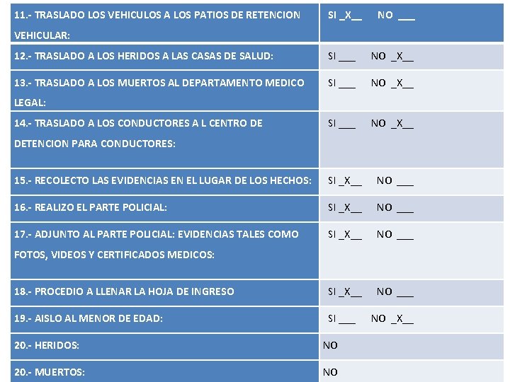 11. - TRASLADO LOS VEHICULOS A LOS PATIOS DE RETENCION SI _X__ NO ___