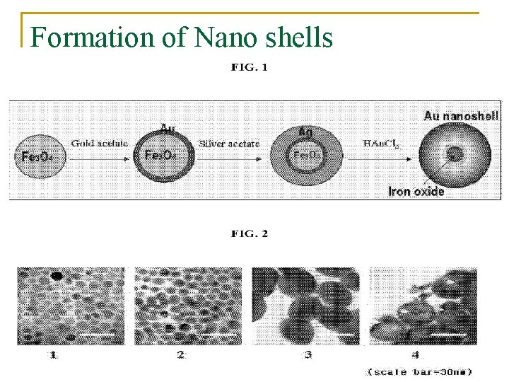 Formation of Nano shells 