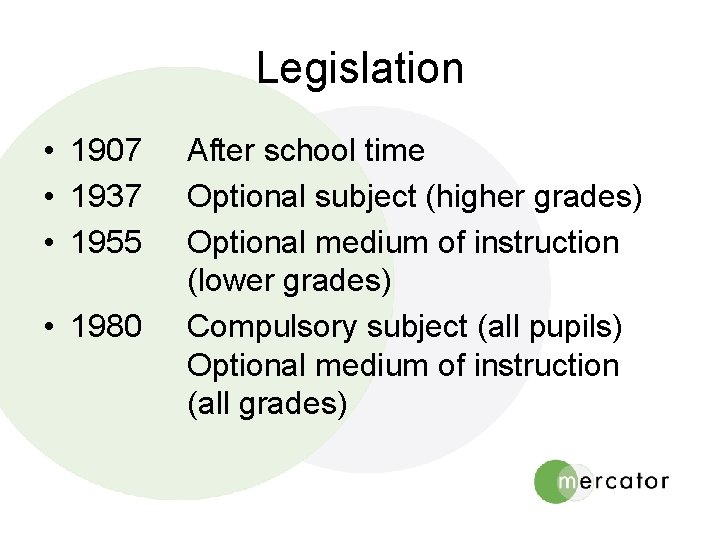 Legislation • 1907 • 1937 • 1955 • 1980 After school time Optional subject