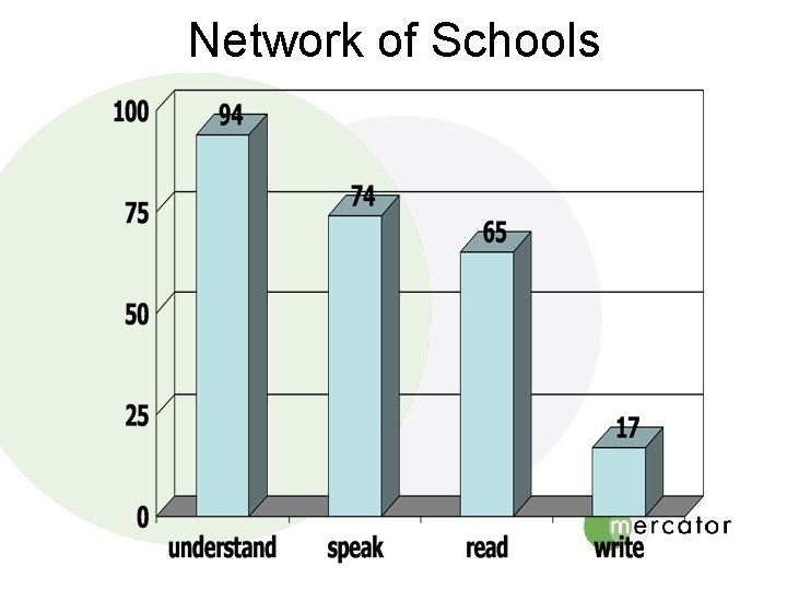 Network of Schools 