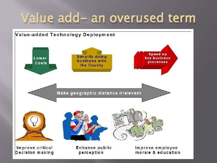 Value add- an overused term 