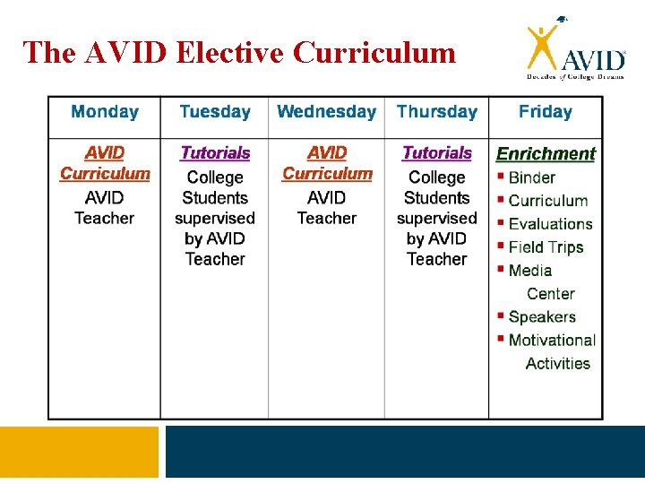 The AVID Elective Curriculum 